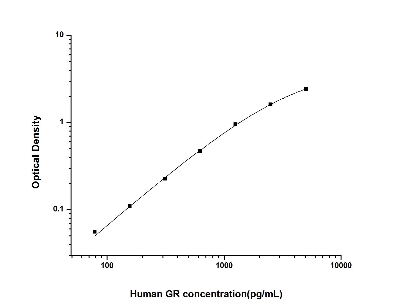 Human Glutathione Reductase ELISA Kit (Colorimetric)