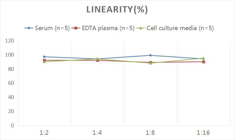 Human NMDAR2B ELISA Kit (Colorimetric)