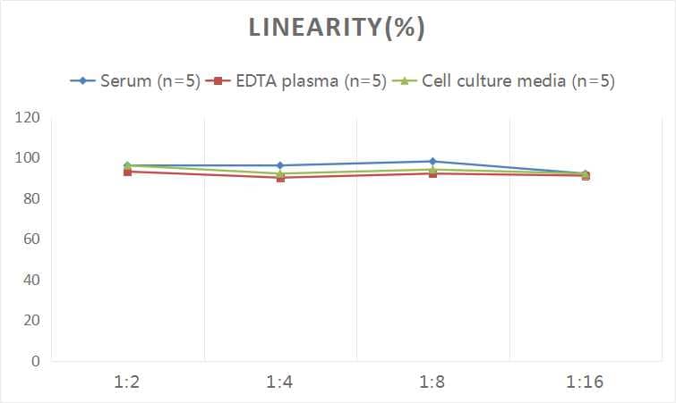 Human Progranulin/PGRN ELISA Kit (Colorimetric)