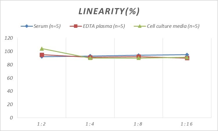 Mouse Hexokinase 1 ELISA Kit (Colorimetric)