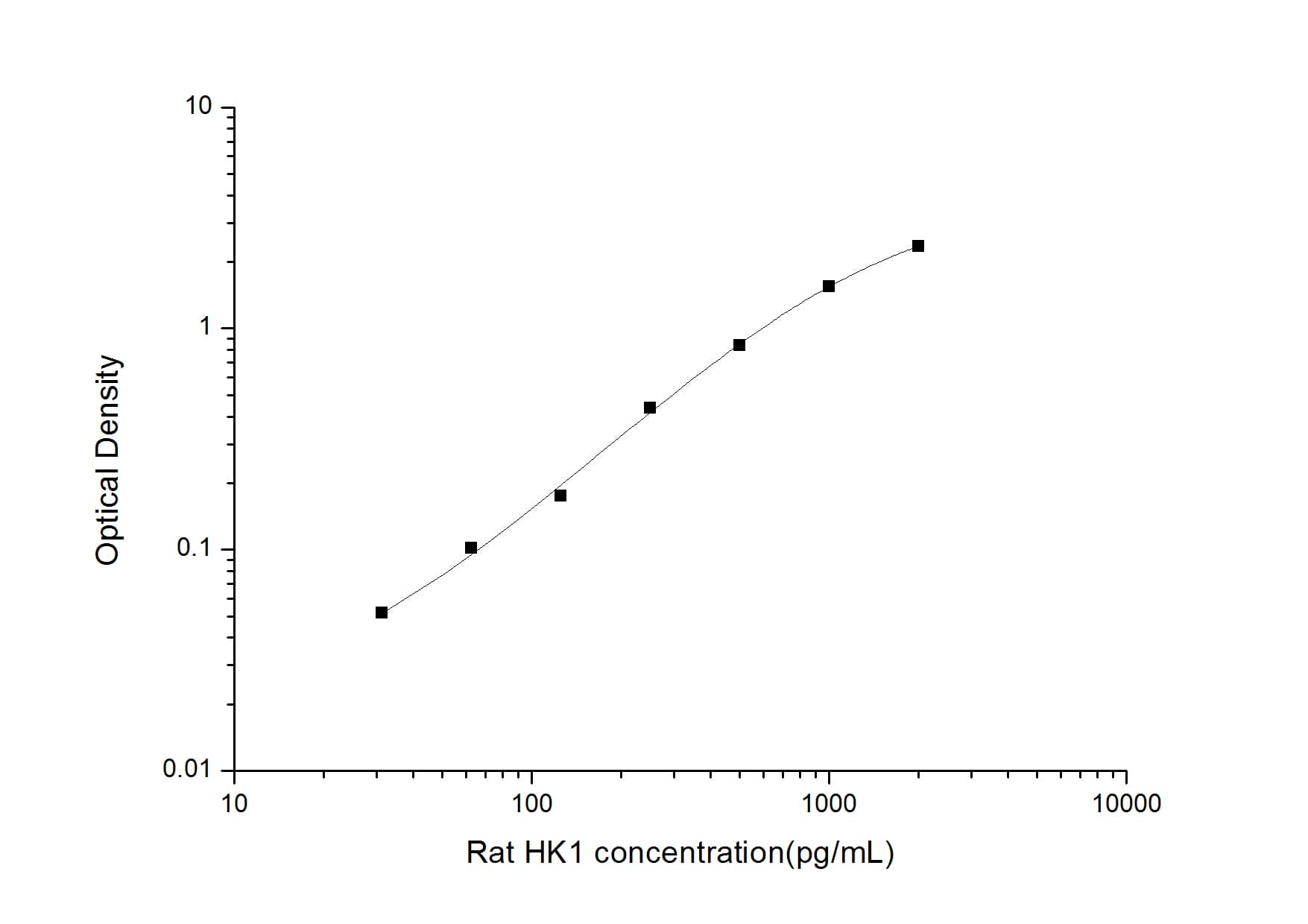 Rat Hexokinase 1 ELISA Kit (Colorimetric)