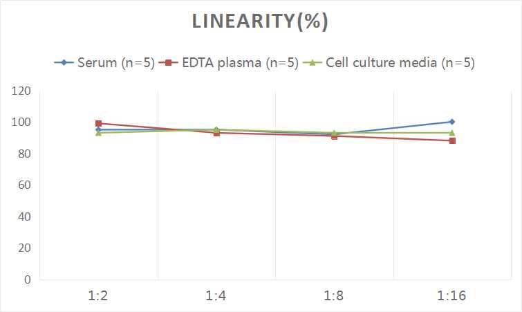 Human IGF2BP3 ELISA Kit (Colorimetric)