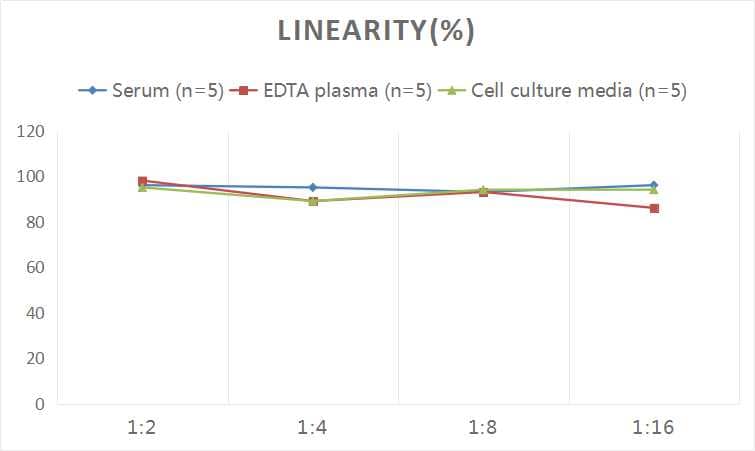 Human IGFALS/ALS ELISA Kit (Colorimetric)