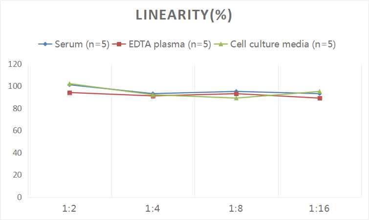 Human UCP2 ELISA Kit (Colorimetric)