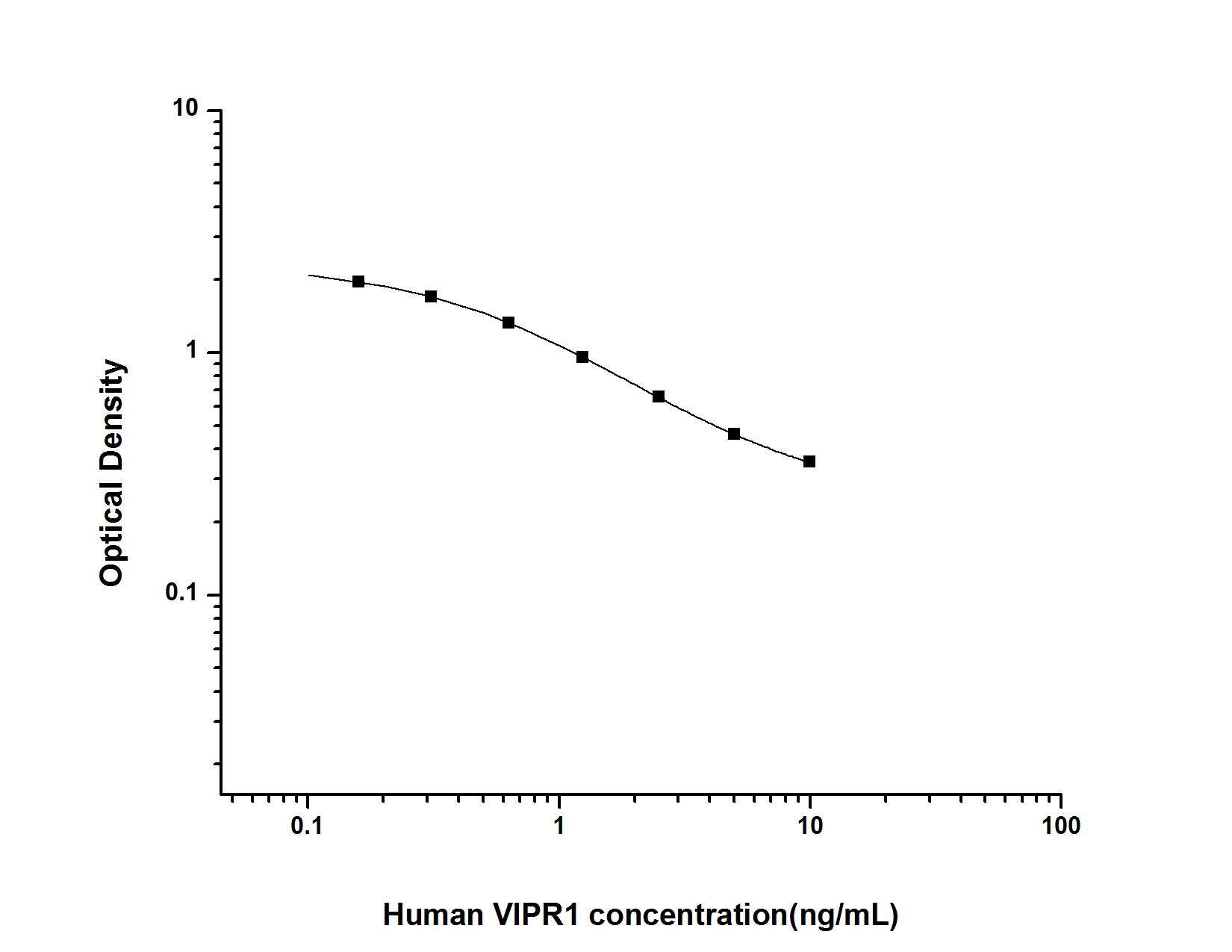 Human VIPR1/VPAC1 ELISA Kit (Colorimetric)