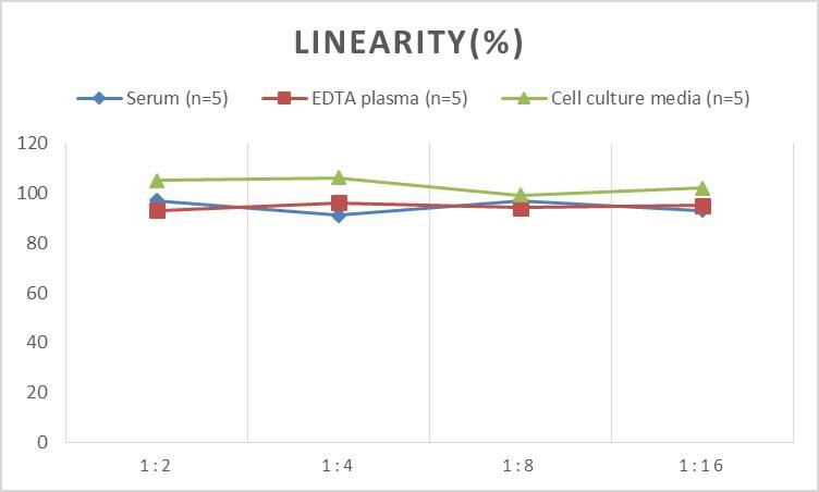 Mouse alpha CTX ELISA Kit (Colorimetric)