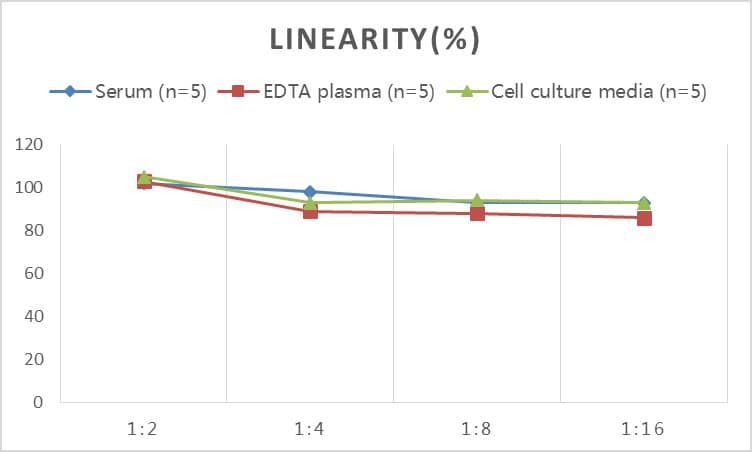 Mouse FABP3/H-FABP ELISA Kit (Colorimetric)