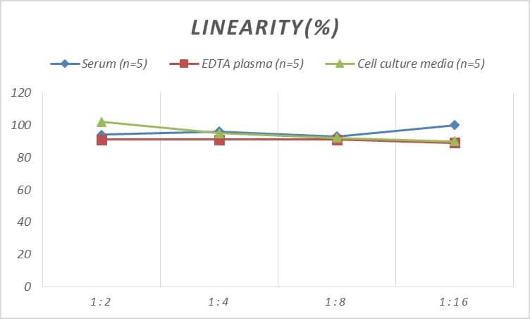 Mouse FABP6 ELISA Kit (Colorimetric)