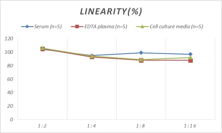 Mouse UCP2 ELISA Kit (Colorimetric)