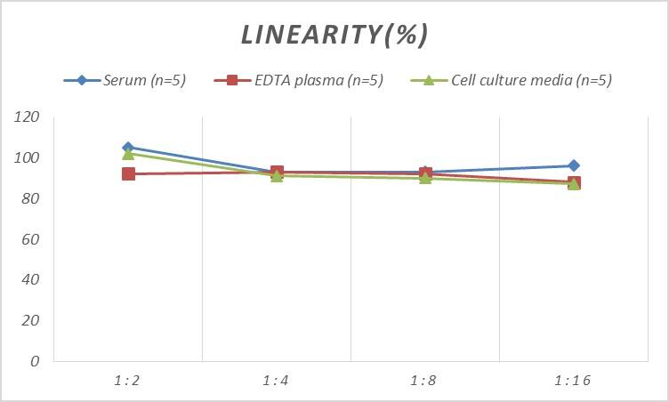 Mouse Glycogen phosphorylase, muscle form ELISA Kit (Colorimetric)