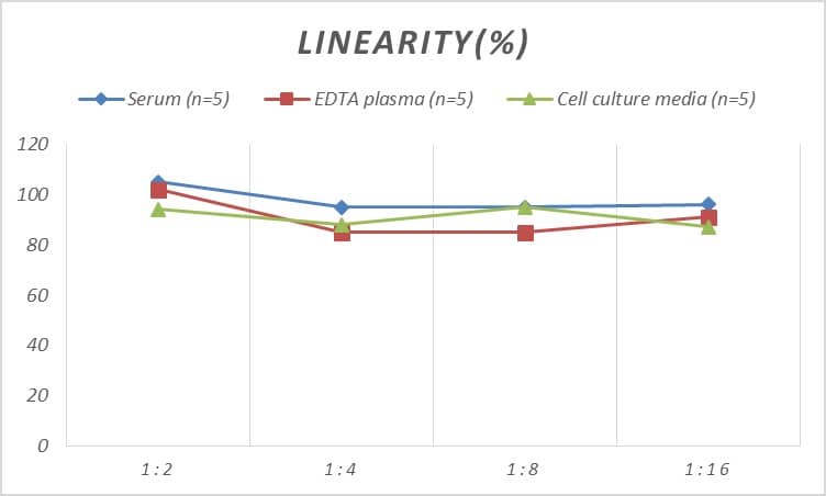 Mouse Pepsin ELISA Kit (Colorimetric)