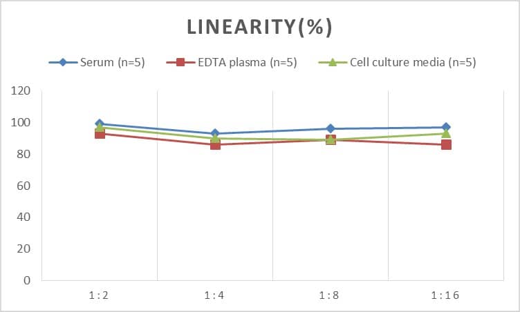 Mouse Nectin-2/CD112 ELISA Kit (Colorimetric)