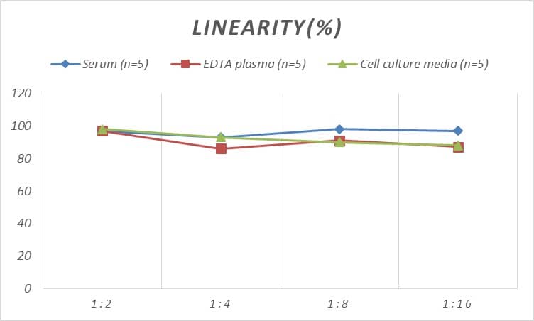 Mouse Nogo ELISA Kit (Colorimetric)