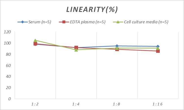 Mouse S1P1/EDG-1 ELISA Kit (Colorimetric)