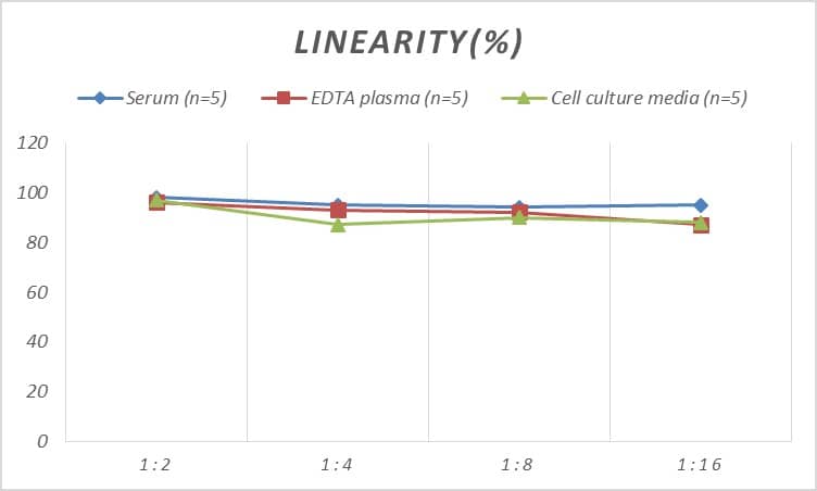 Mouse S1P2/EDG-5/S1PR2 ELISA Kit (Colorimetric)