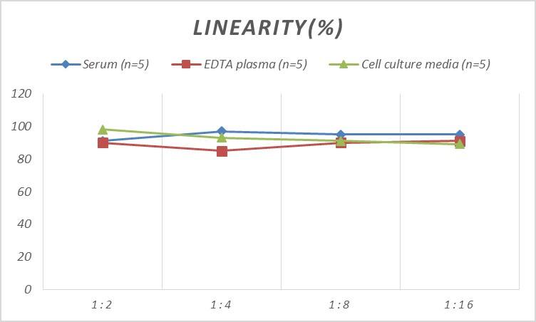 Mouse S1P4/EDG-6 ELISA Kit (Colorimetric)