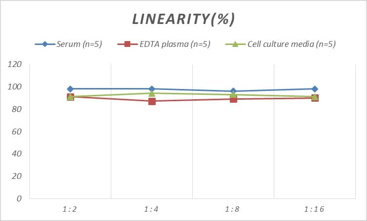 Mouse S1P5/EDG-8 ELISA Kit (Colorimetric)