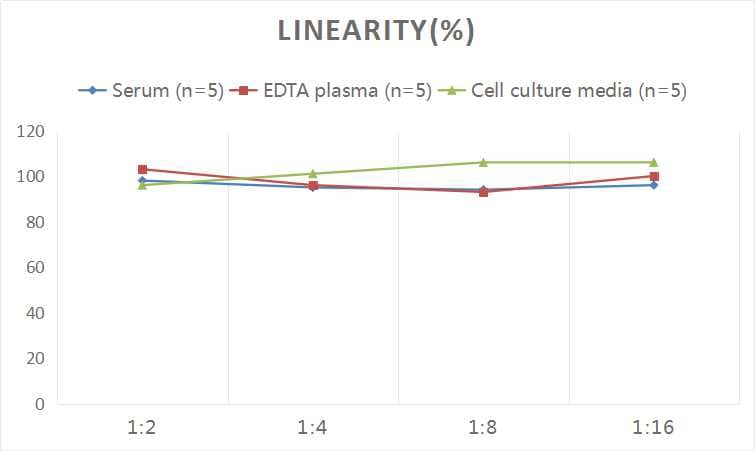 6-Keto-Prostaglandin F1A ELISA Kit (Colorimetric)