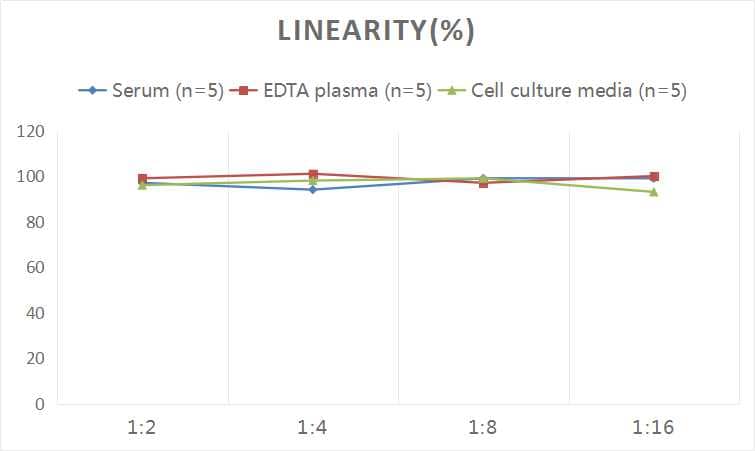 1,25-dihydroxyvitamin D3 (DVD/DHVD3) ELISA Kit (Colorimetric)