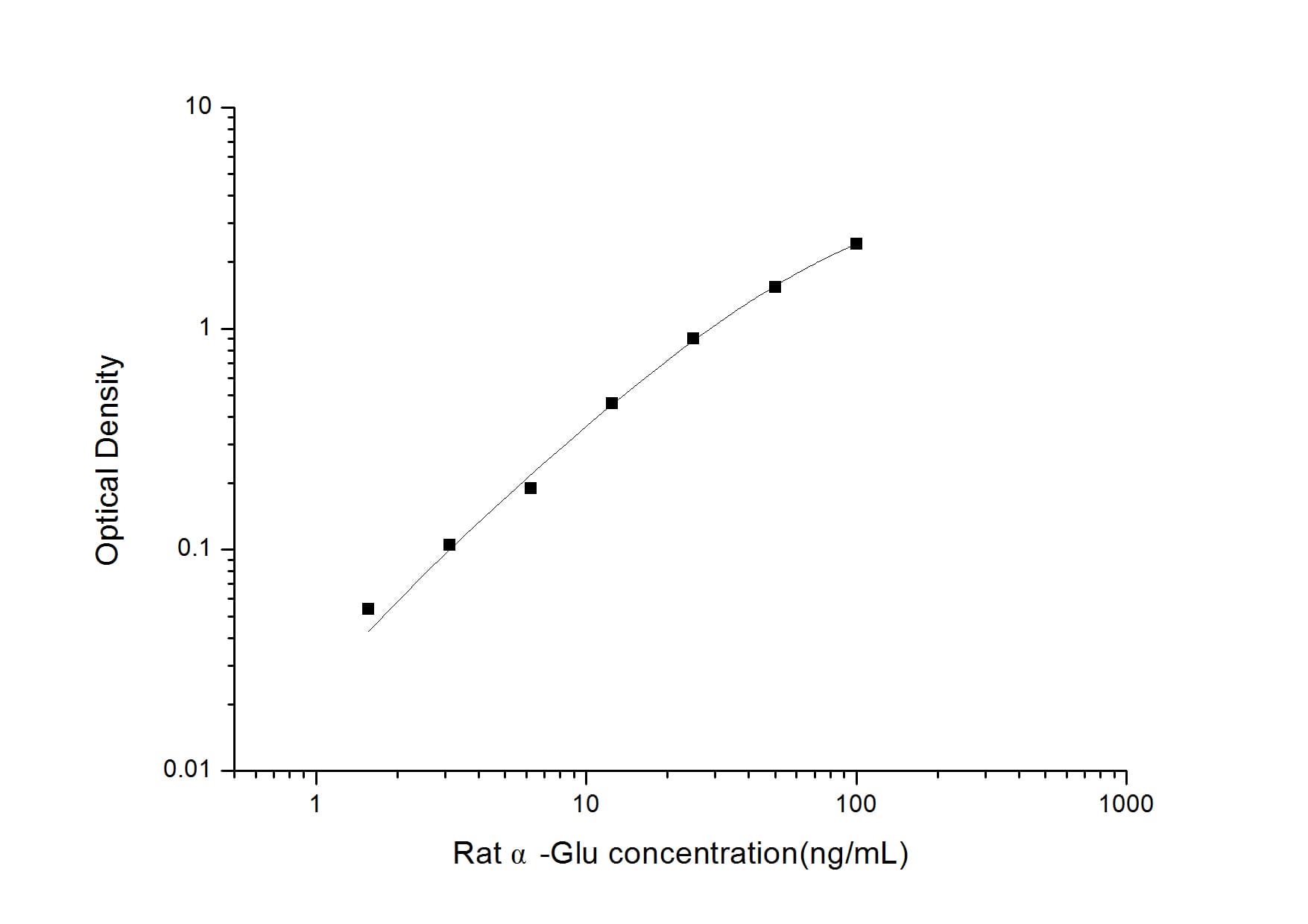 Rat LYAG/GAA ELISA Kit (Colorimetric)