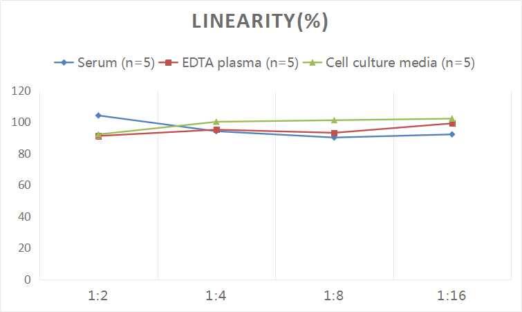Human alpha CTX ELISA Kit (Colorimetric)