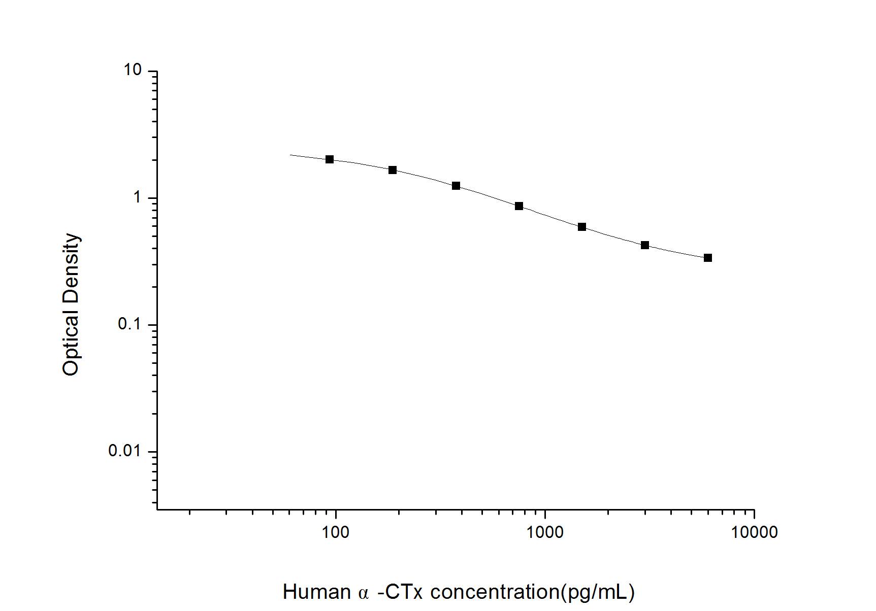Human alpha CTX ELISA Kit (Colorimetric)