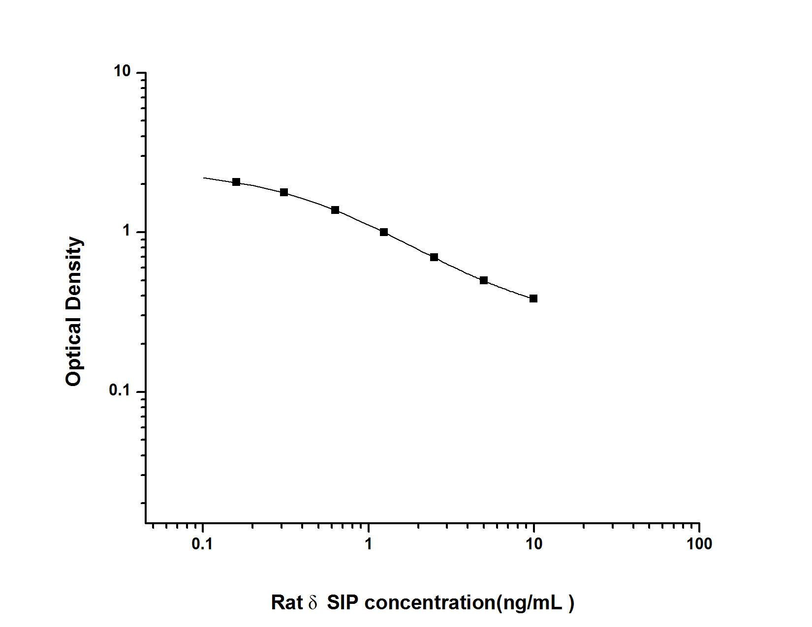 Rat DSIP ELISA Kit (Colorimetric)