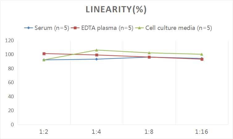 Human beta CTX ELISA Kit (Colorimetric)