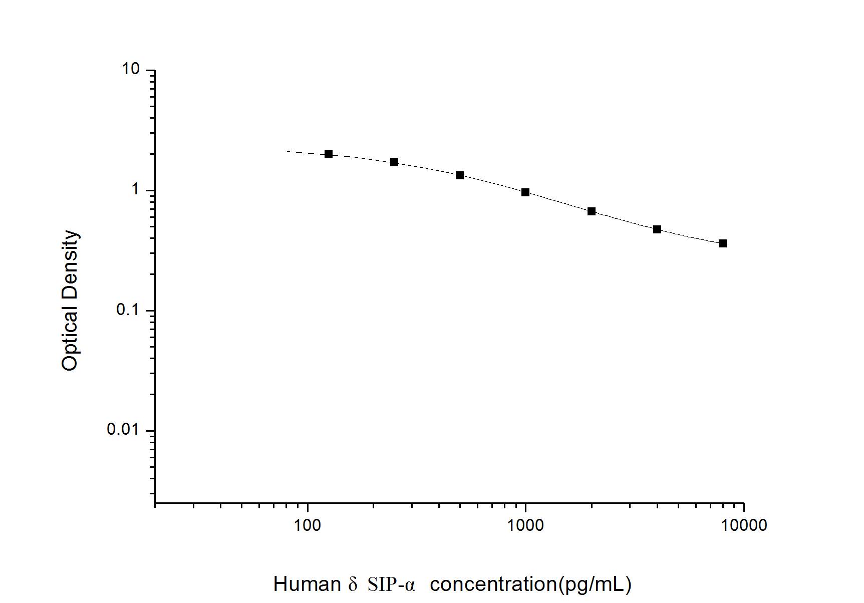 Human DSIP ELISA Kit (Colorimetric)