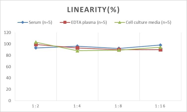 Rat Des-acyl Ghrelin ELISA Kit (Colorimetric)