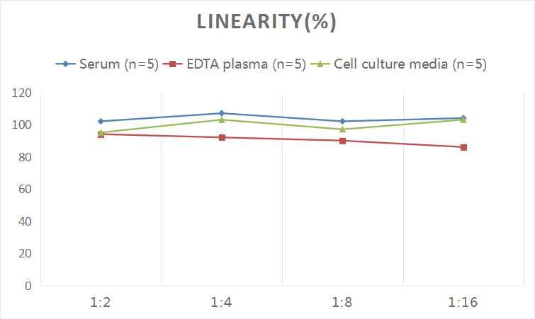 Human LDHD ELISA Kit (Colorimetric)