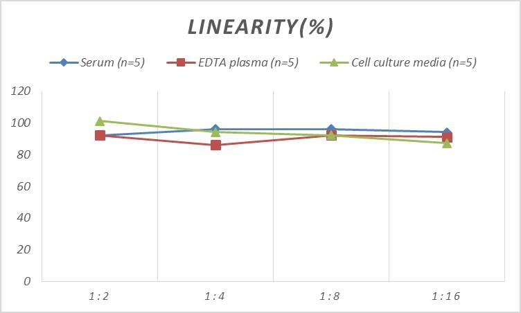 Human Ephrin-A4 ELISA Kit (Colorimetric)