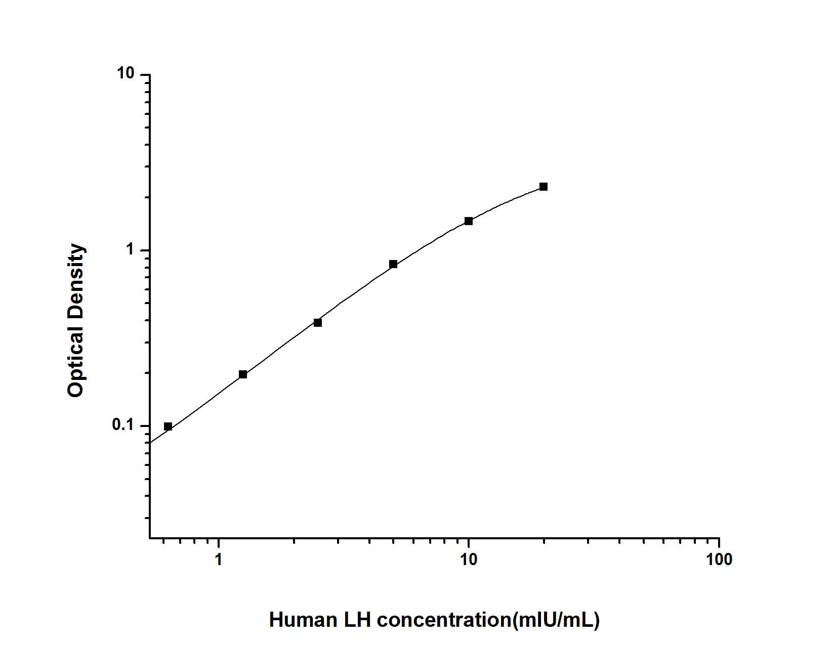 Human Ephrin-A4 ELISA Kit (Colorimetric)