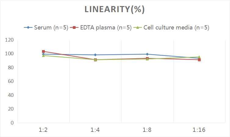 Human Ephrin-A5 ELISA Kit (Colorimetric)