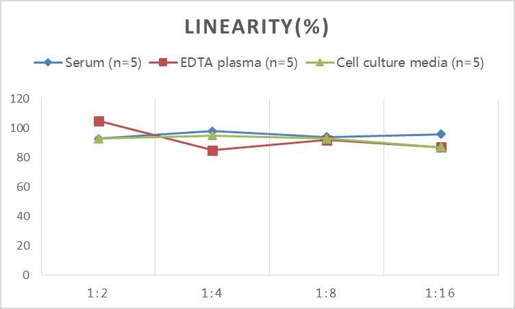 Human Elastase ELISA Kit (Colorimetric)