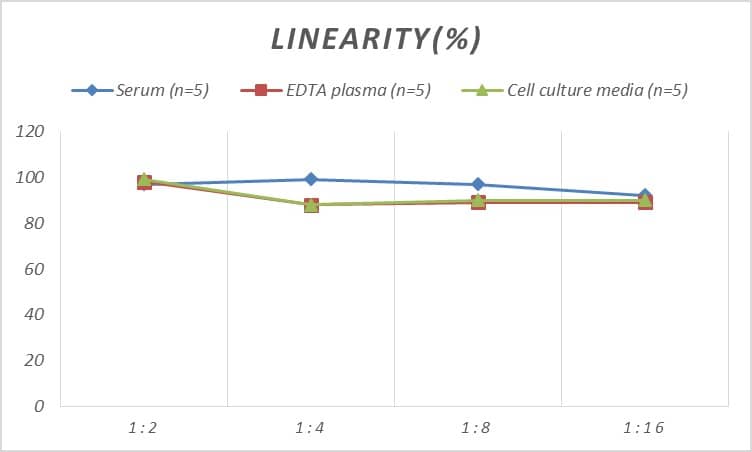 Rat Pepsin ELISA Kit (Colorimetric)