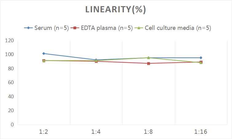 Human Factor XIIIb ELISA Kit (Colorimetric)