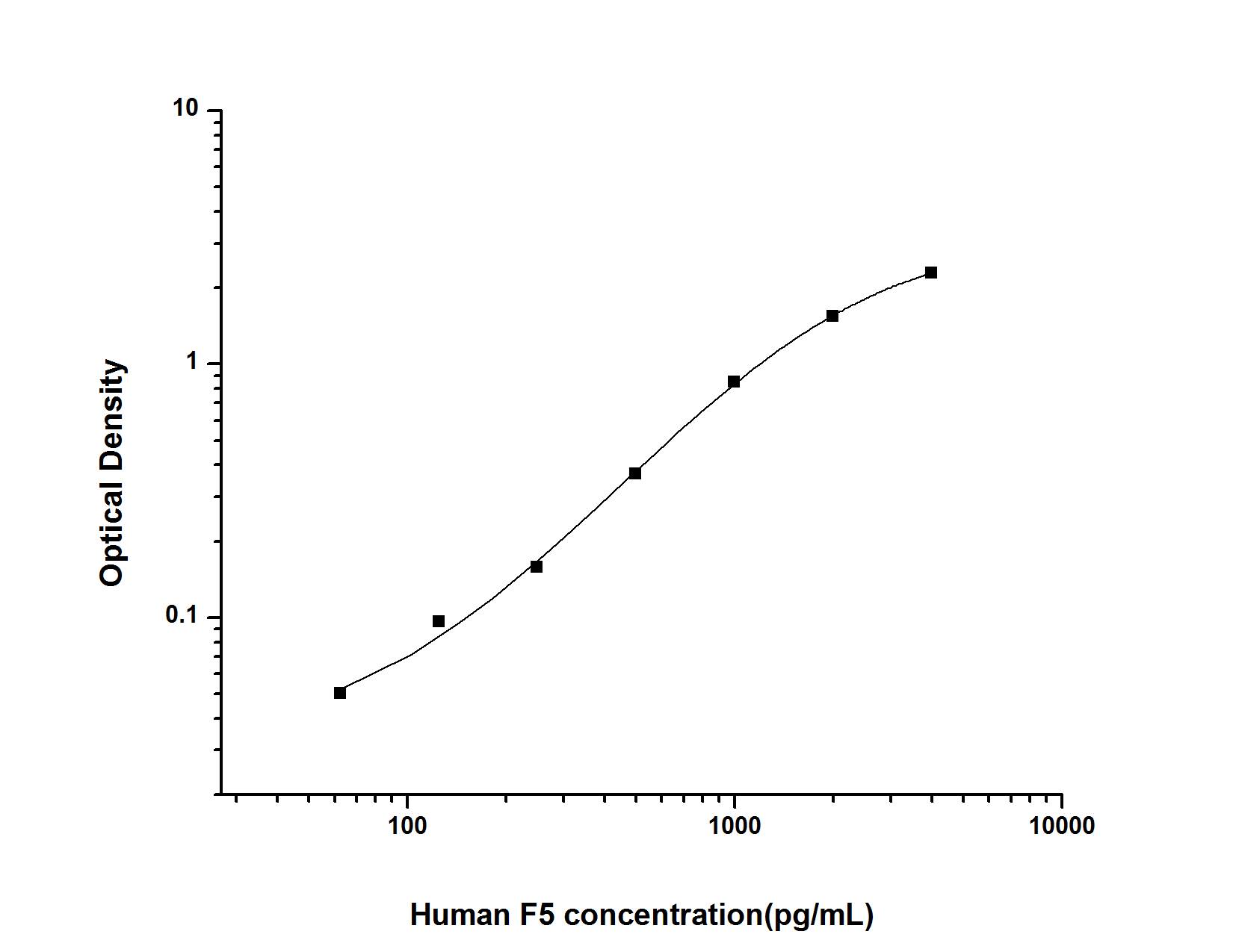 Human Factor V ELISA Kit (Colorimetric)
