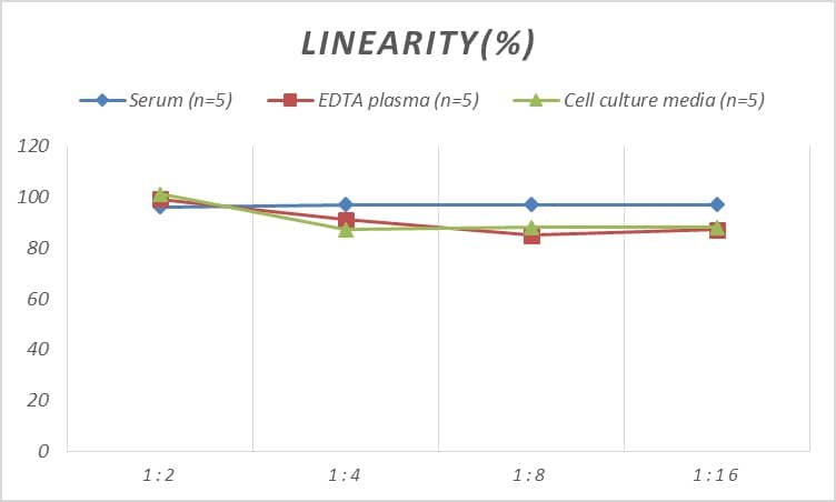 Human FABP12 ELISA Kit (Colorimetric)