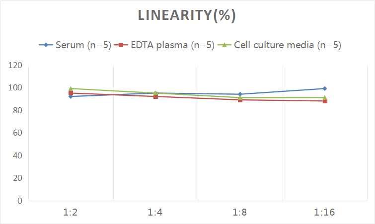 Human FABP6 ELISA Kit (Colorimetric)