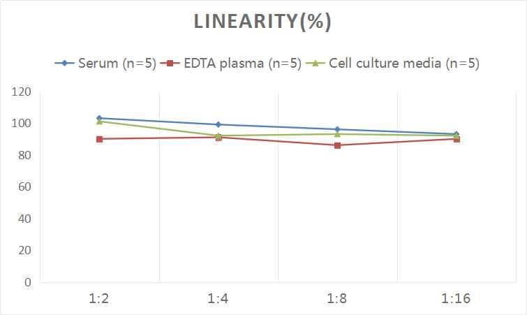 Human FABP7/B-FABP ELISA Kit (Colorimetric)