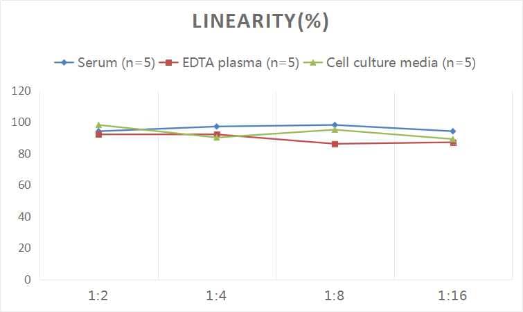 Human Fatty acid desaturase 2 ELISA Kit (Colorimetric)