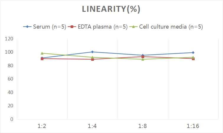 Human Chromogranin C ELISA Kit (Colorimetric)