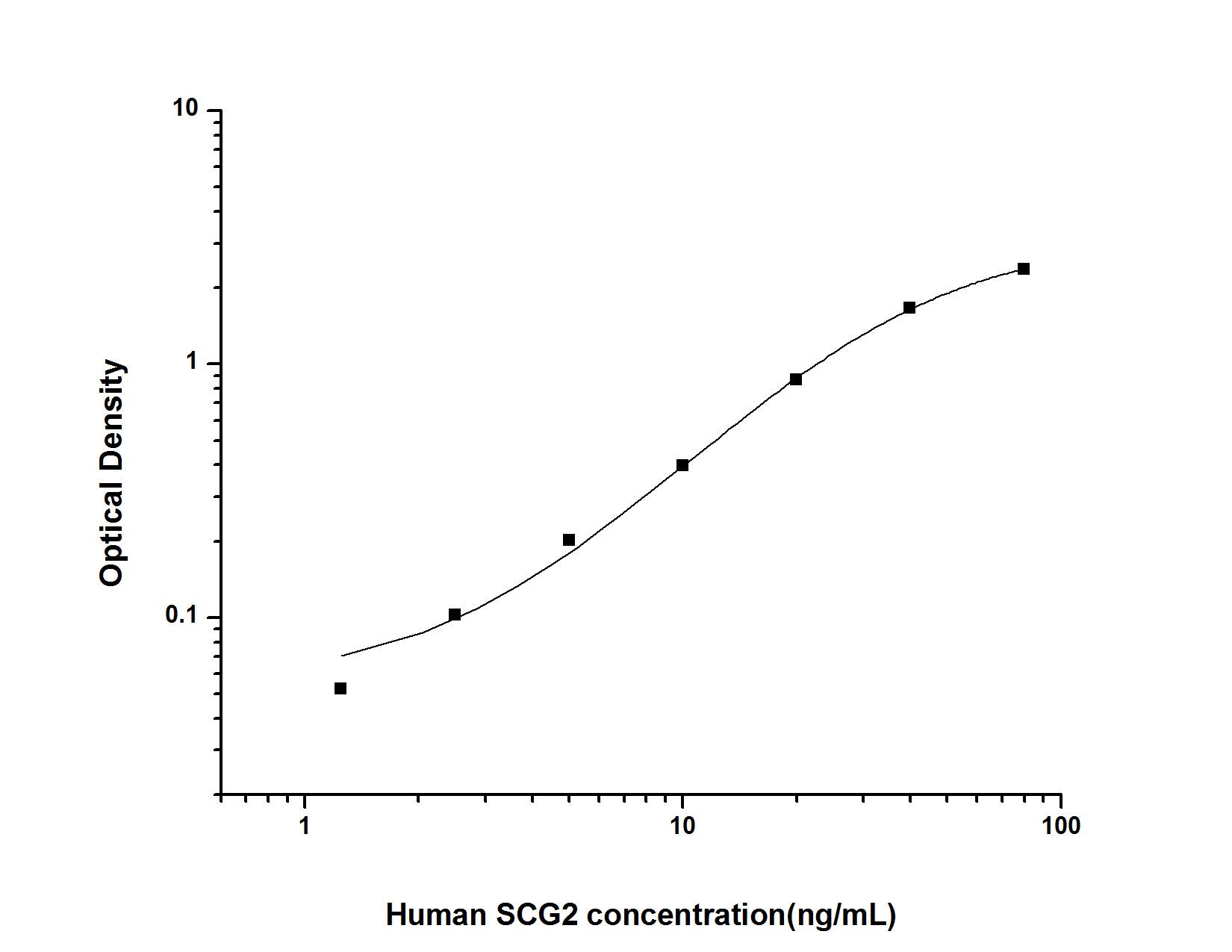 Human Chromogranin C ELISA Kit (Colorimetric)