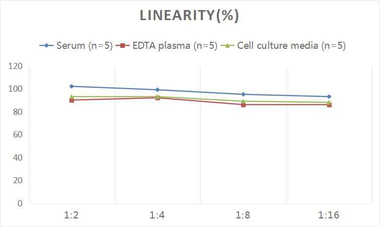 Human Glycogen Phosphorylase BB/GPBB ELISA Kit (Colorimetric)