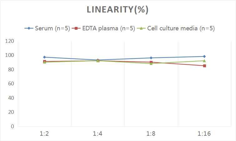 Human FABP5/E-FABP ELISA Kit (Colorimetric)