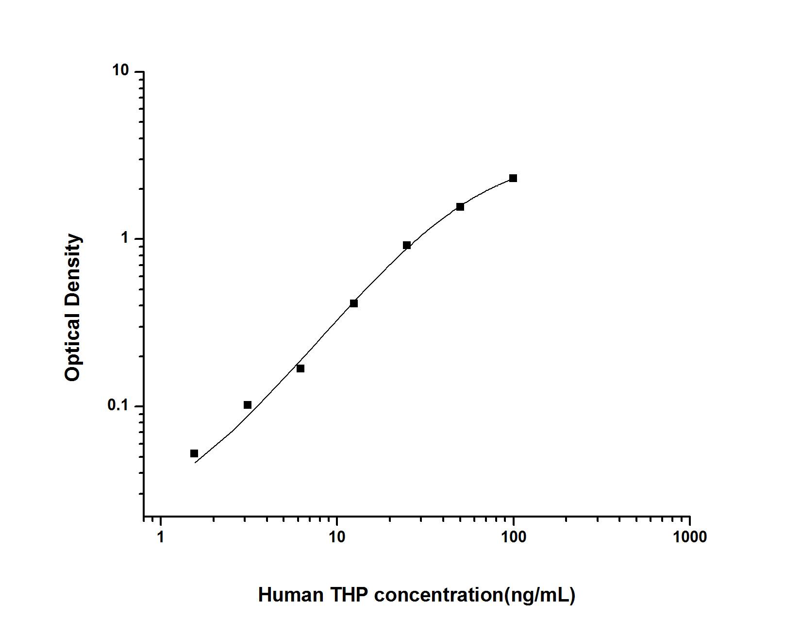Human Uromodulin ELISA Kit (Colorimetric)