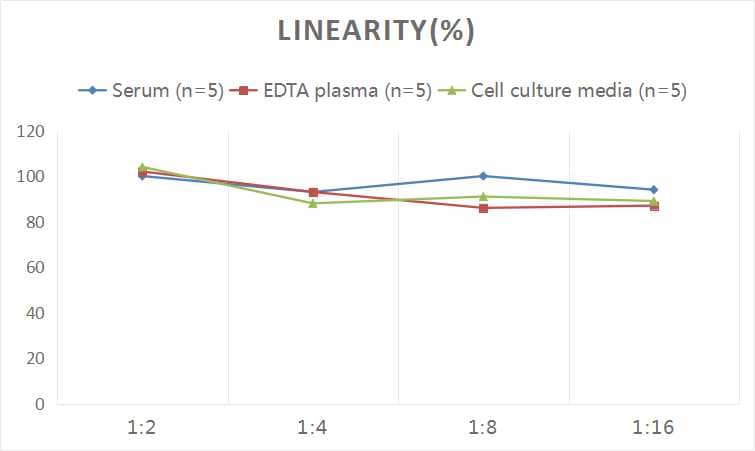 Human TMPRSS2 ELISA Kit (Colorimetric)