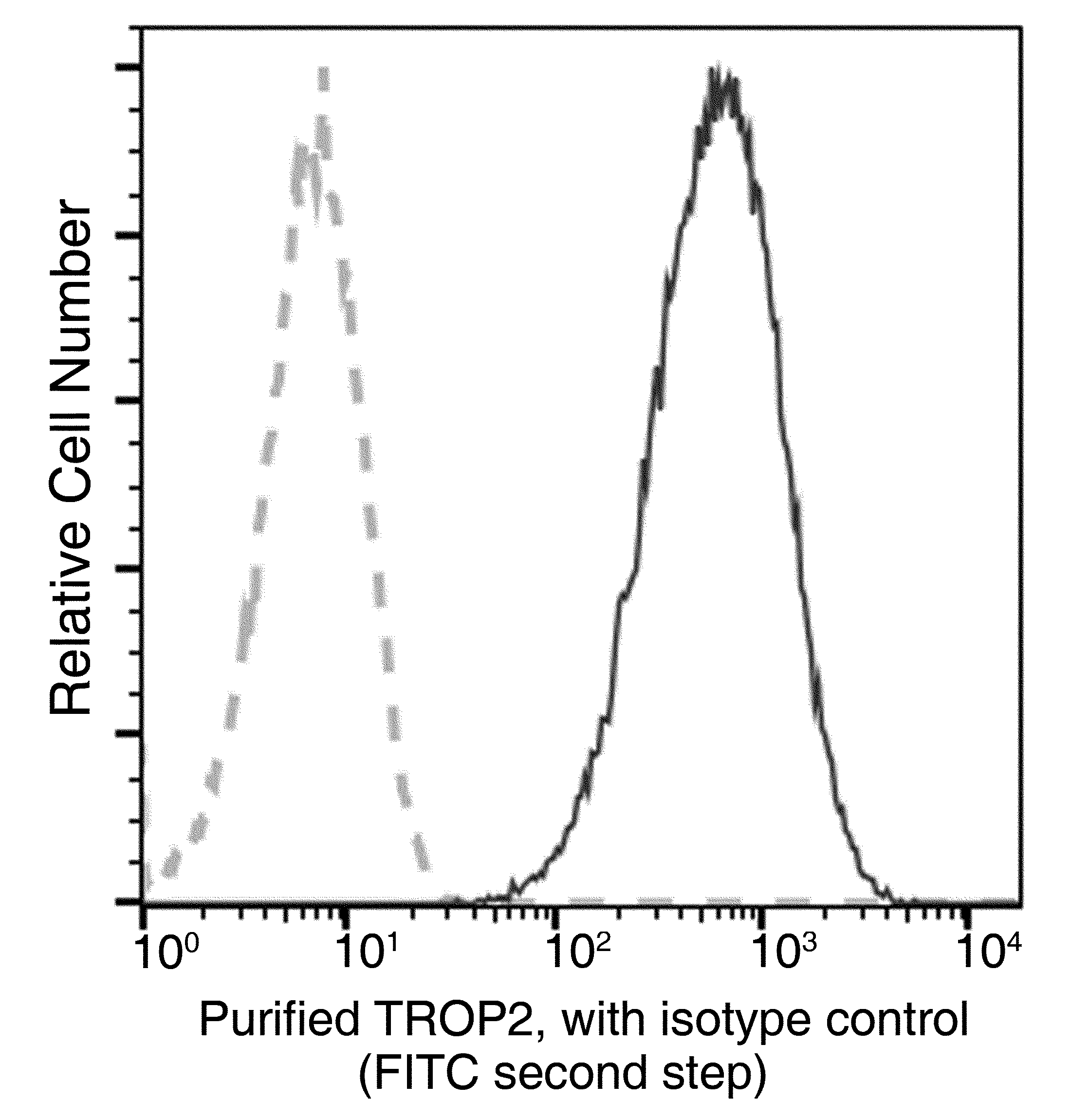 TROP-2 Antibody (001) - Azide and BSA Free