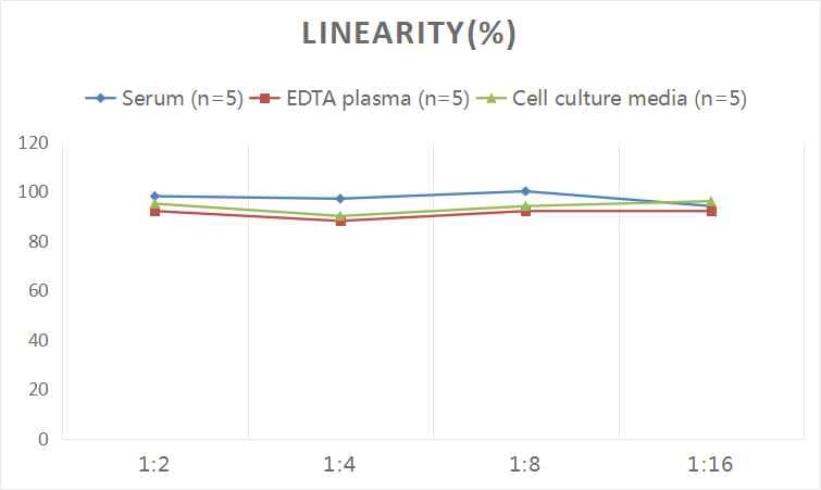 Universal 8-oxo-dG ELISA Kit (Colorimetric)